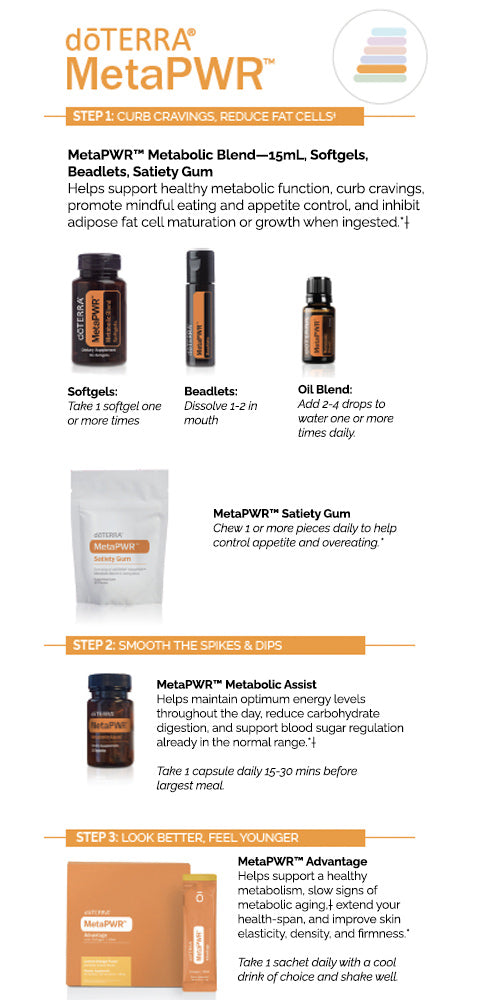 Doterra MetaPWR advantage